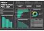 create an interactive power bi dashboard for your business data
